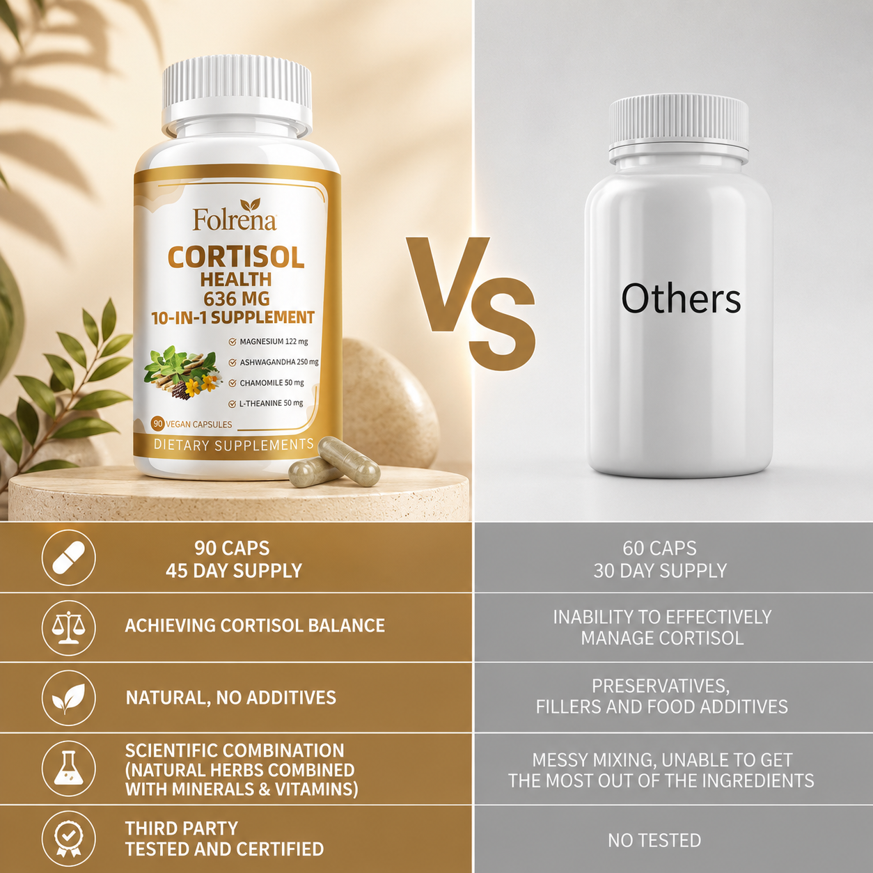 Folrena™ Stress Support